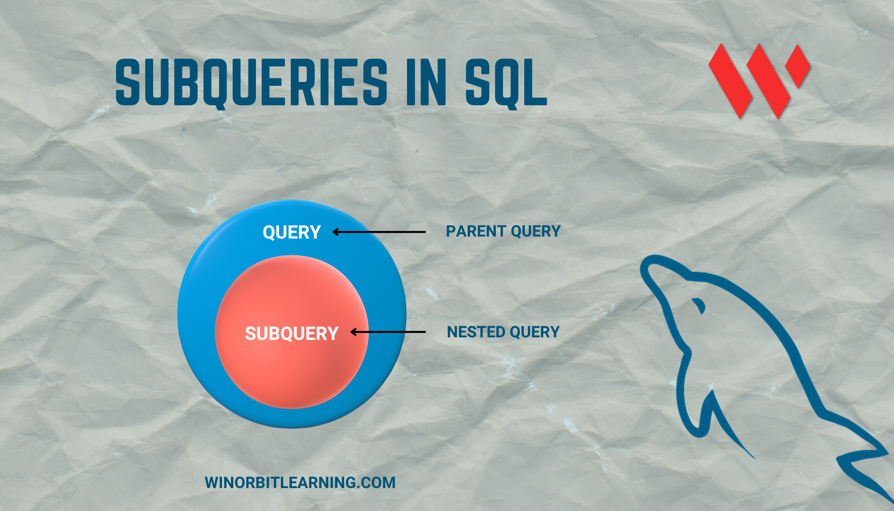 Subqueries in SQL